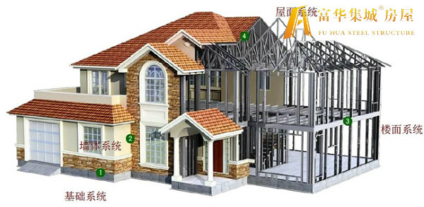 阿拉善轻钢房屋的建造过程和施工工序